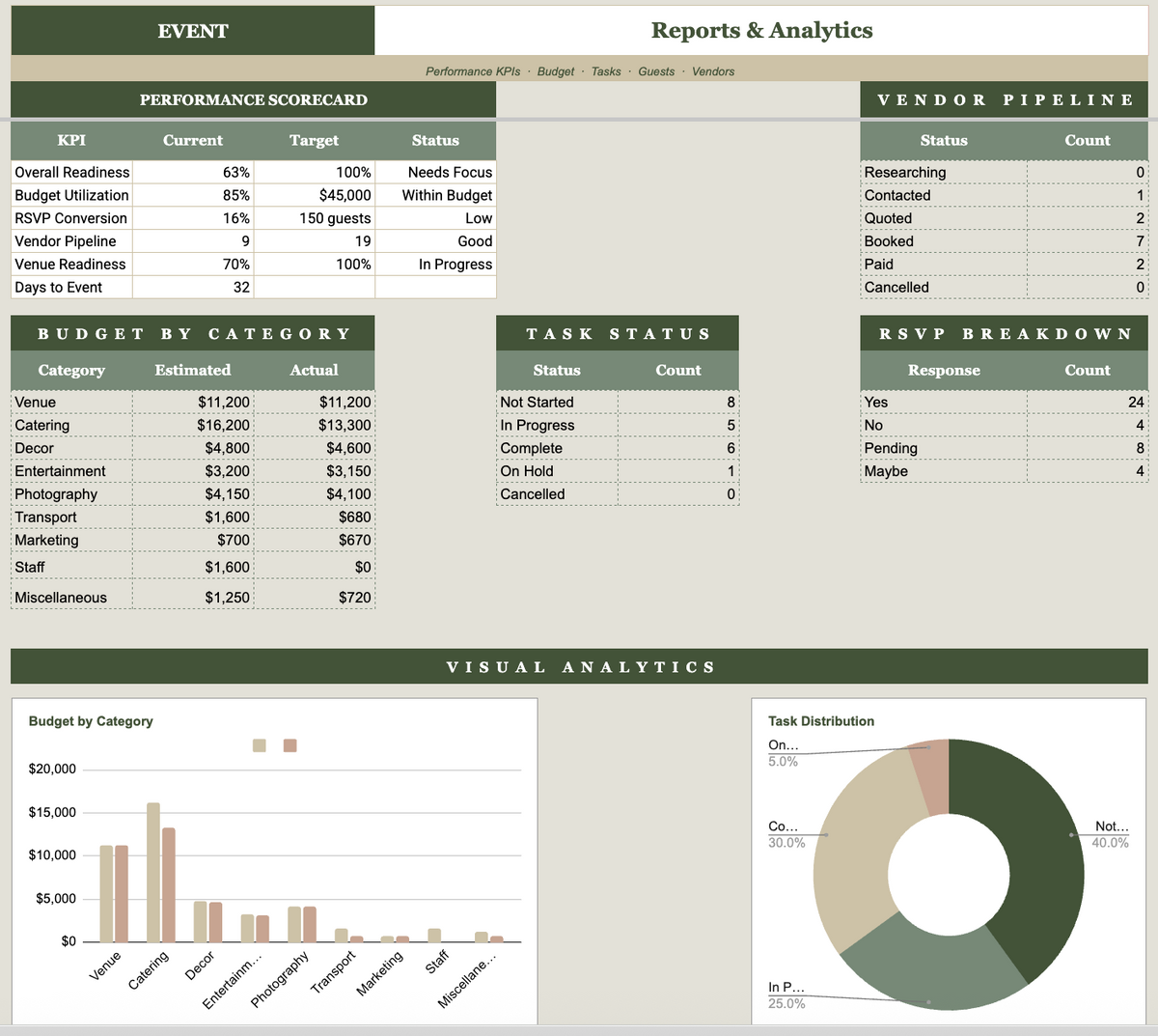 Ultimate Event Google Sheets Planner